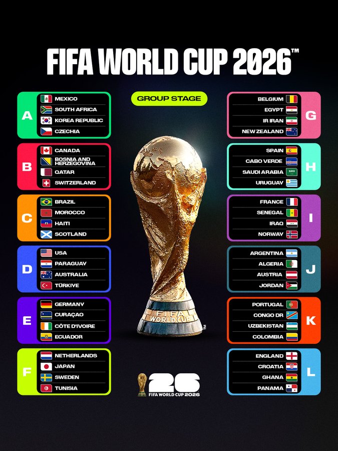 FIFA World Cup 2026 Final Teams: Bosnia & Herzegovina, Czech Republic, Sweden, Turkey, DR Congo, and Iraq Secure Spots
