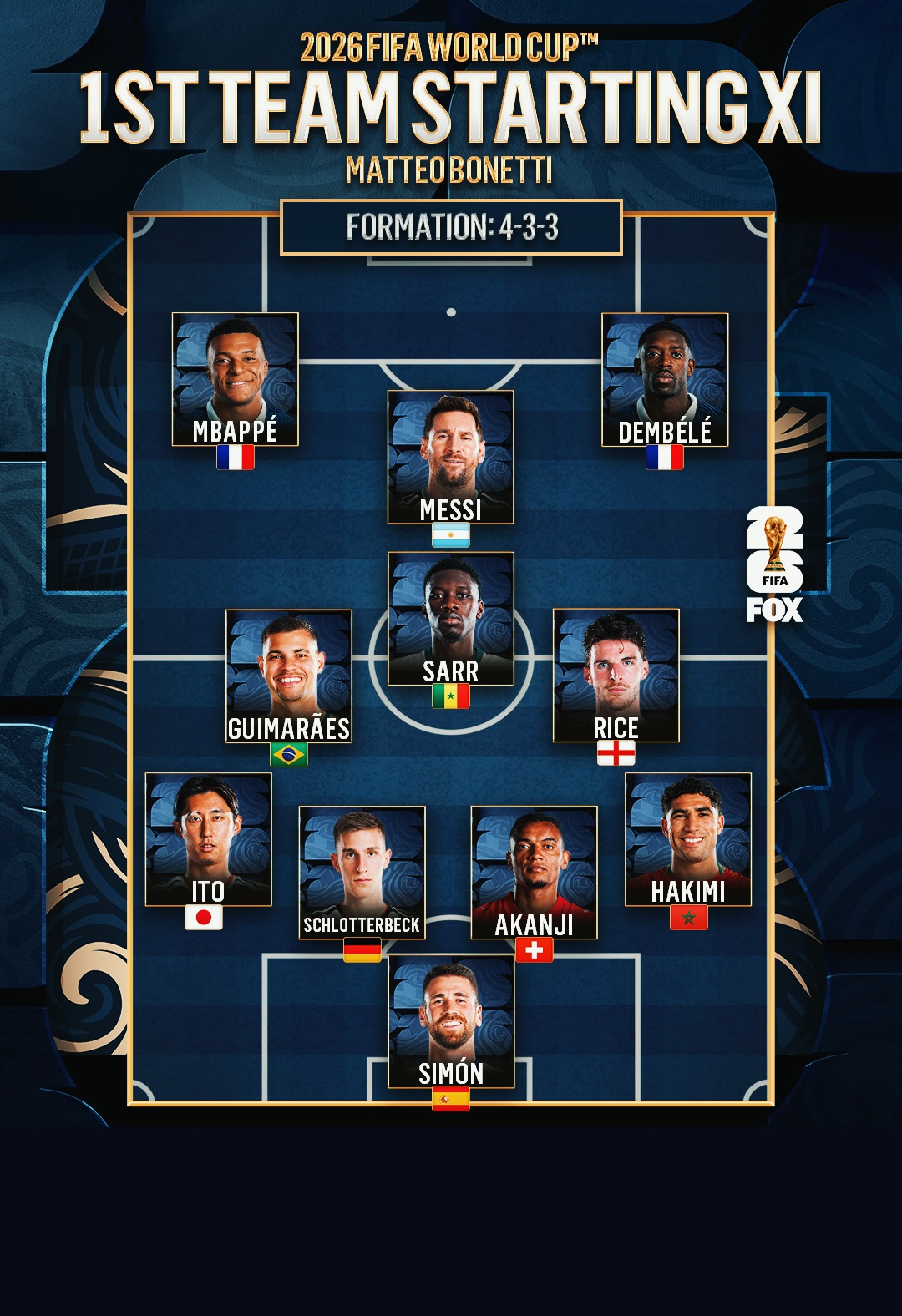 FIFA World Cup 2026 Best XI | Team of the Group Stage Revealed