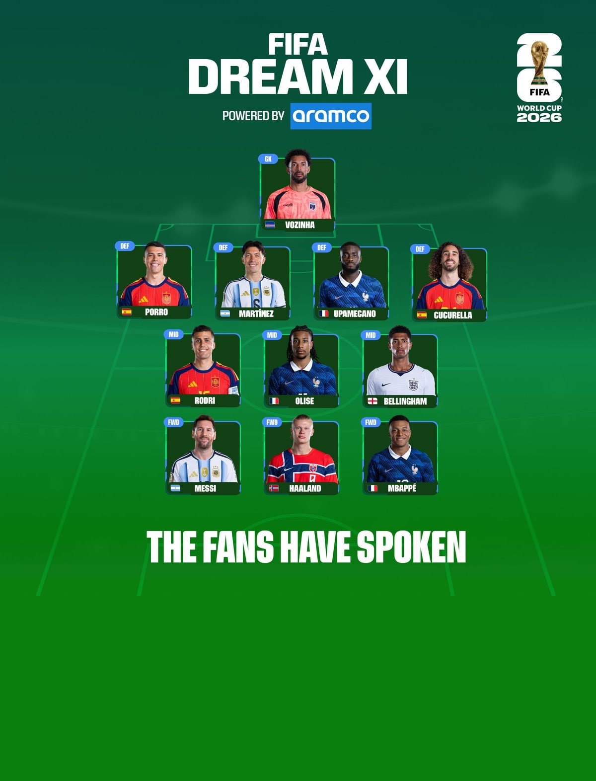 FIFA World Cup 2026: Fan-Voted Team of the Tournament Announced